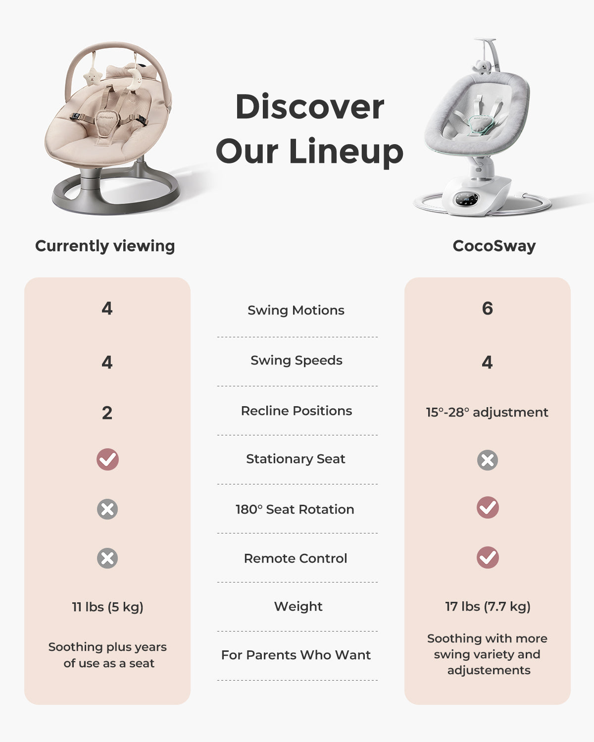 Momcozy 2-in-1 Electric Baby Swing