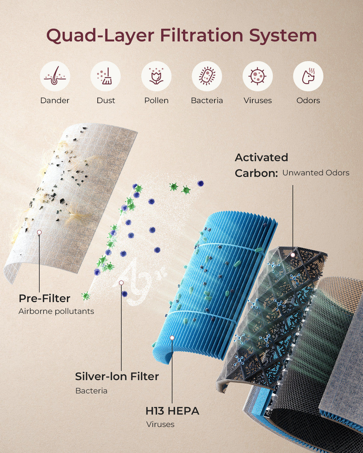 Nursery Air Purifier for Infants & Newborns | Quiet & Smart - EU